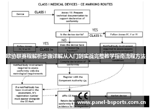 欧协联赛程解析步骤详解从入门到实战完整教学指南流程方法 欧协联赛程解析步骤详解从入门到实战完整教学指南流程方法